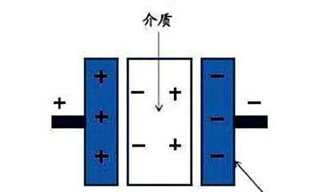 電力電容器隔直商品流通溝通交流，基本原理講解