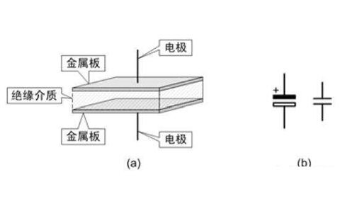 電容器是隔直流的，但為什么電池直流電卻可以為電容器充電呢？