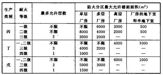 配電室安裝無功補(bǔ)償電力電容器的要求是什么？