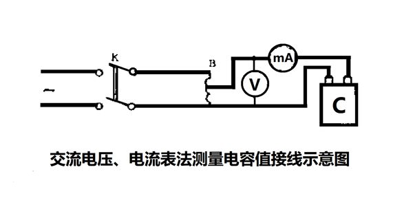 為什么要定期測量電力電容器的電容量？怎樣測量？